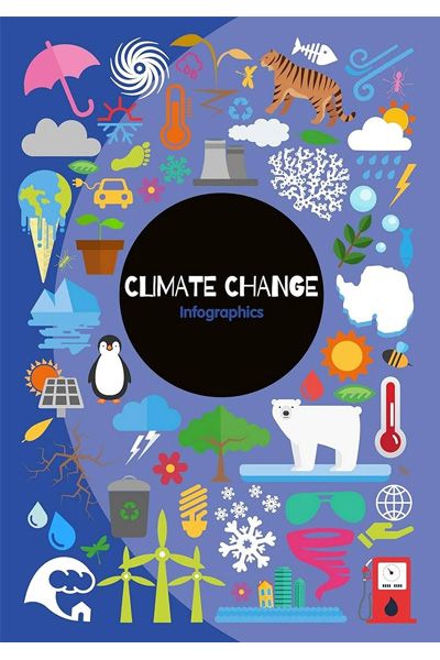 Climate Change: Infographics