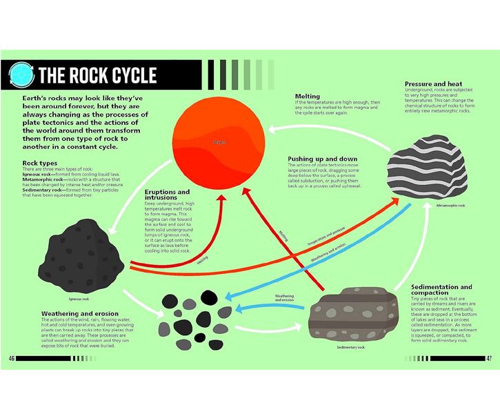 60 Second Genius: Planet Earth (Bite-Size Facts to Make Learning Fun and Fast)